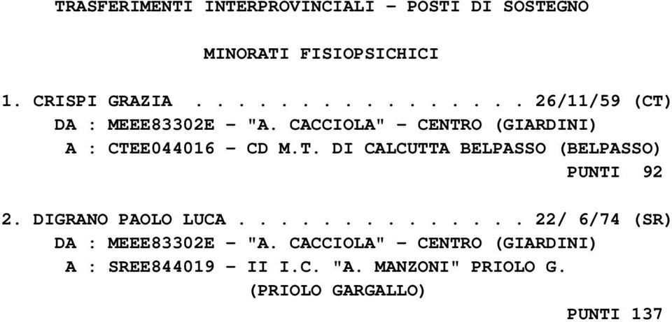 T. DI CALCUTTA BELPASSO (BELPASSO) PUNTI 92 2. DIGRANO PAOLO LUCA.............. 22/ 6/74 (SR) DA : MEEE83302E - "A.