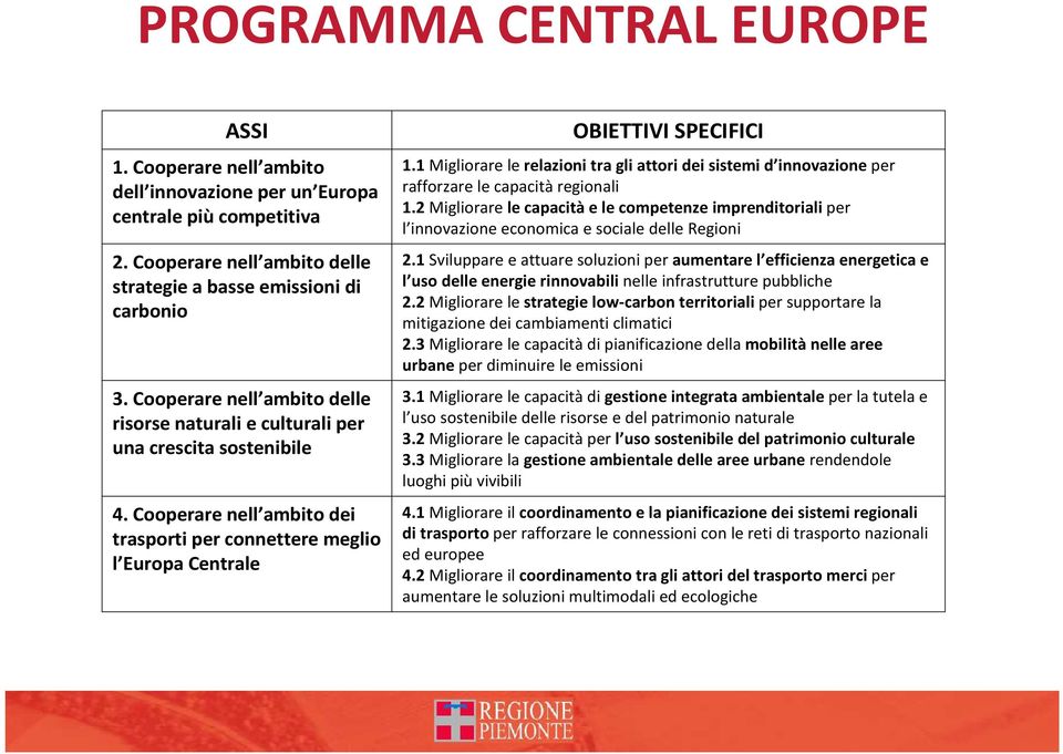 1Migliorare le relazioni tra gli attori dei sistemi d innovazioneper rafforzare le capacità regionali 1.