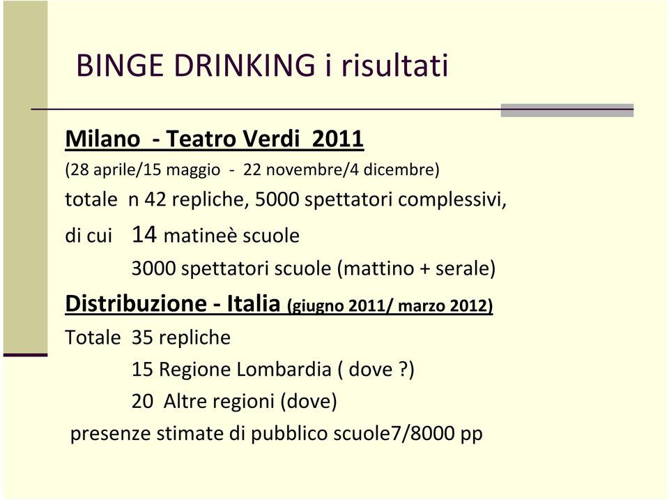 spettatori scuole (mattino + serale) Distribuzione Italia (giugno 2011/ marzo 2012) Totale 35