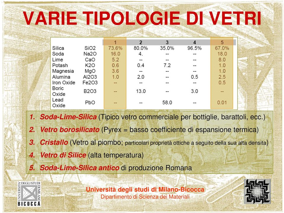 Vetro borosilicato (Pyrex = basso coefficiente di espansione termica) 3.