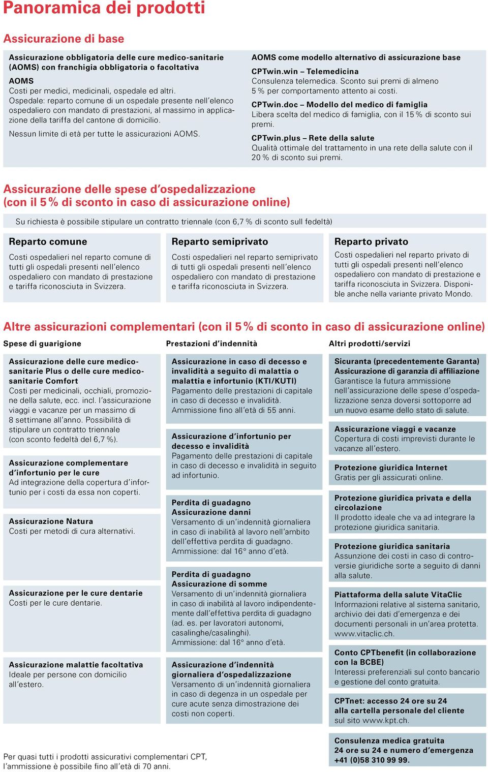 Nessun limite di età per tutte le assicurazioni AOMS. AOMS come modello alternativo di assicurazione base CTwin.win Telemedicina Consulenza telemedica.