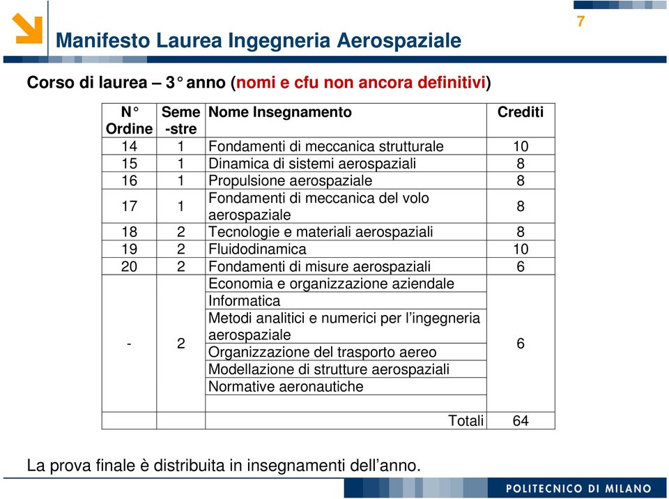 materiali aerospaziali 8 19 2 Fluidodinamica 20 2 Fondamenti di misure aerospaziali 6-2 Economia e organizzazione aziendale Informatica Metodi analitici e numerici per l