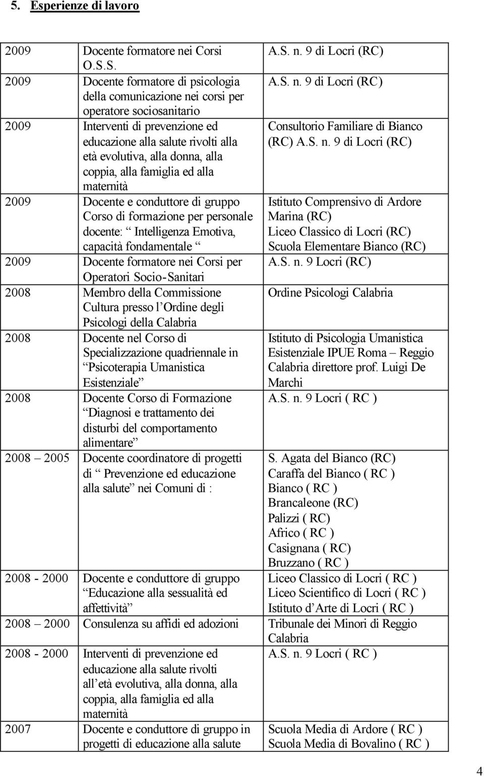 alla coppia, alla famiglia ed alla maternità 2009 Docente e conduttore di gruppo Corso di formazione per personale docente: Intelligenza Emotiva, capacità fondamentale 2009 Docente formatore nei