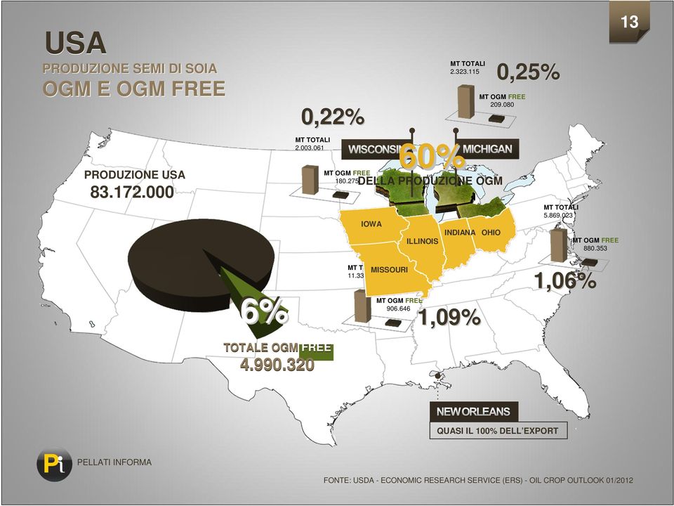 023 IOWA ILLINOIS INDIANA OHIO MT TOTALI MISSOURI 11.333.079 6% MT OGM FREE 880.353 1,06% MT OGM FREE 906.