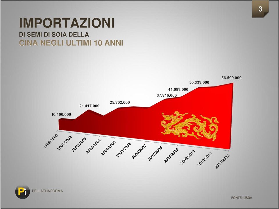 CINA NEGLI ULTIMI