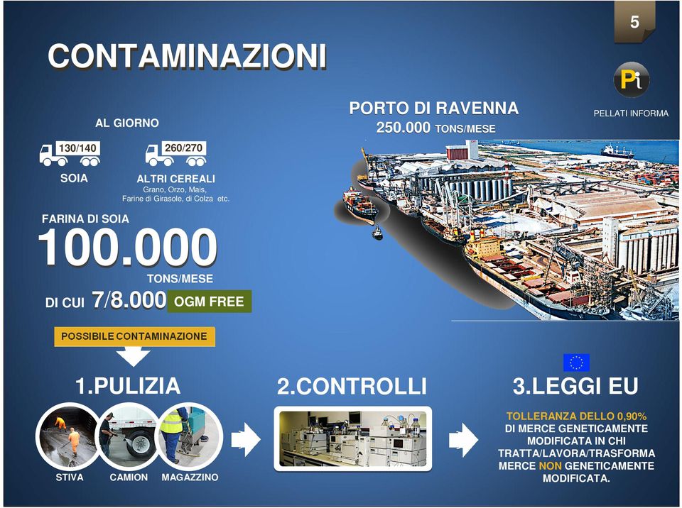 etc. FARINA DI SOIA 100.000 TONS/MESE DI CUI 7/8.000 OGM FREE 1.PULIZIA STIVA CAMION MAGAZZINO 2.