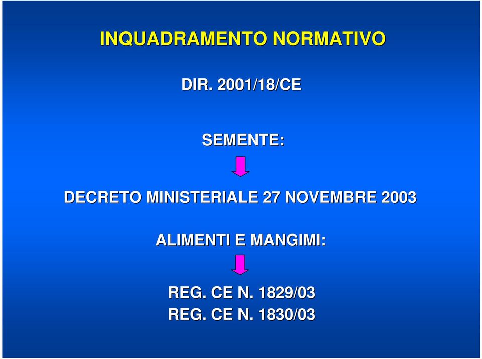 MINISTERIALE 27 NOVEMBRE 2003