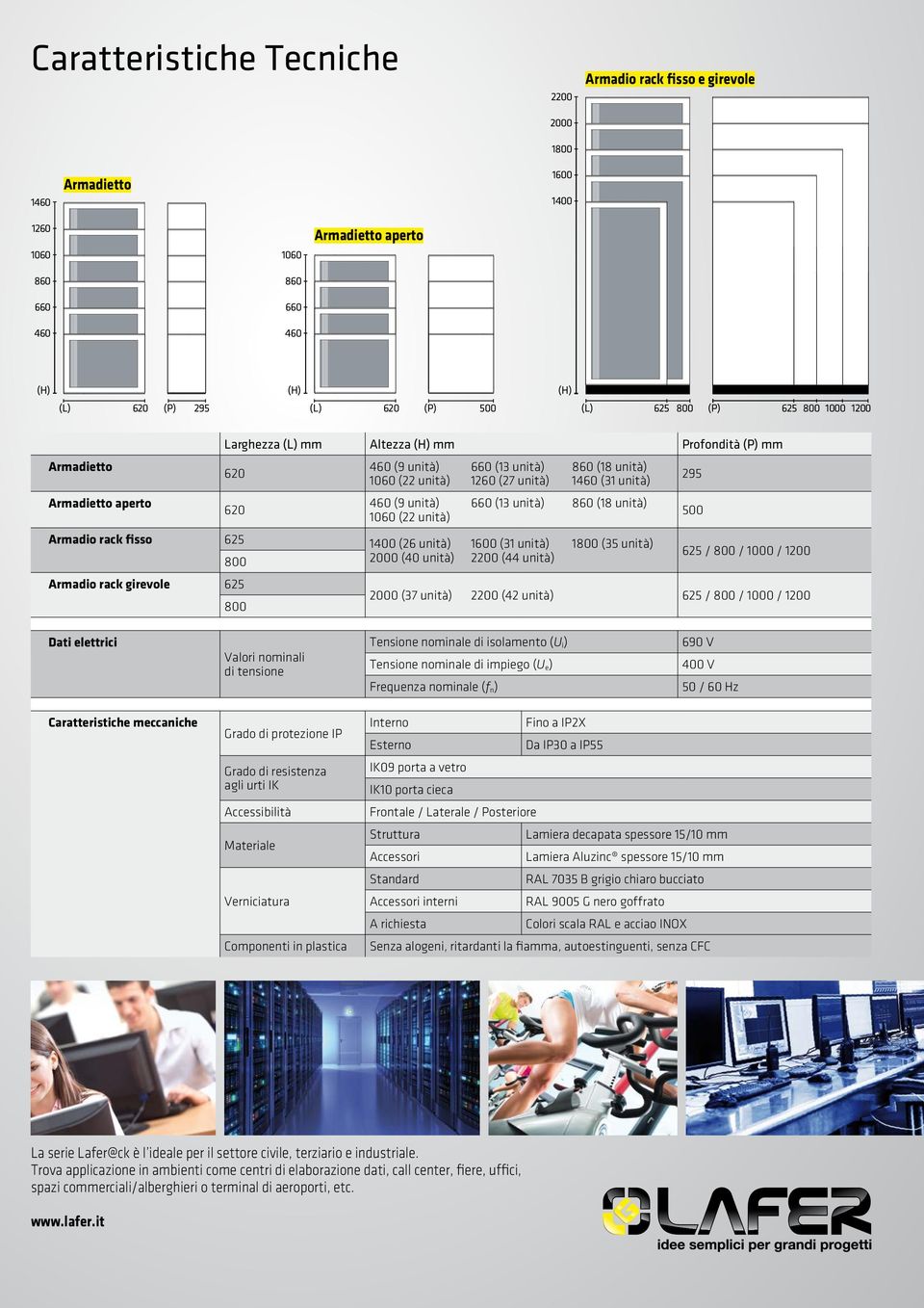 295 460 (9 unità) 660 (13 unità) 860 (18 unità) 1060 (22 unità) 500 Armadio rack fisso 625 1400 (26 unità) 1600 (31 unità) 1800 (35 unità) 625 / 800 / 1000 / 1200 800 2000 (40 unità) 2200 (44 unità)