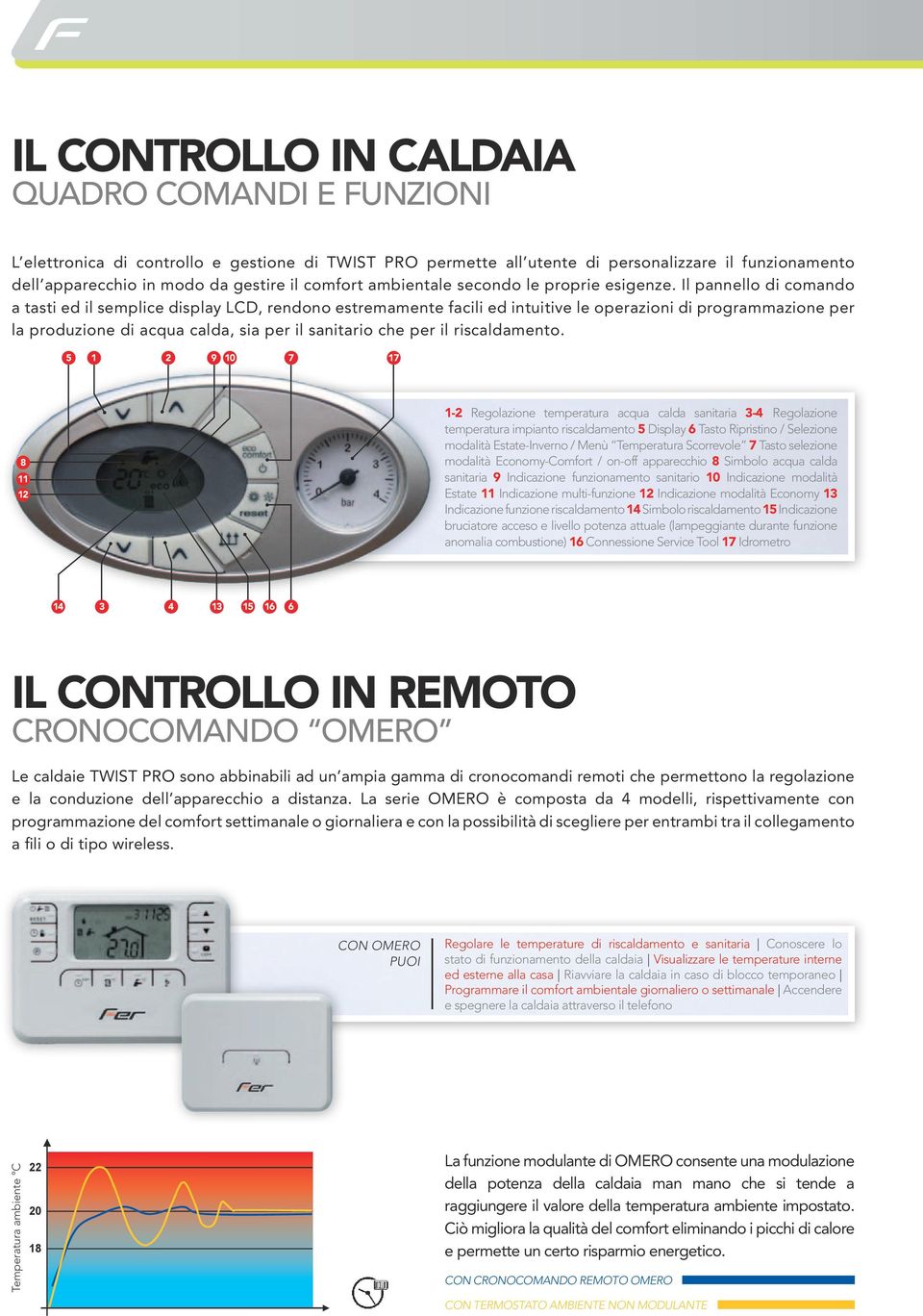 Il pannello di comando a tasti ed il semplice display LCD, rendono estremamente facili ed intuitive le operazioni di programmazione per la produzione di acqua calda, sia per il sanitario che per il