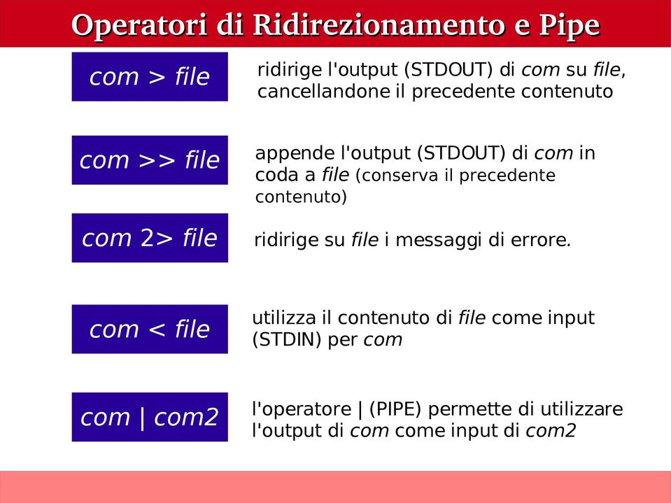 il precedente contenuto) ridirige su file i messaggi di errore.