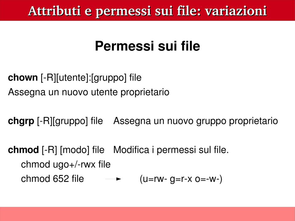 R][gruppo] file Assegna un nuovo gruppo proprietario chmod [ R] [modo]