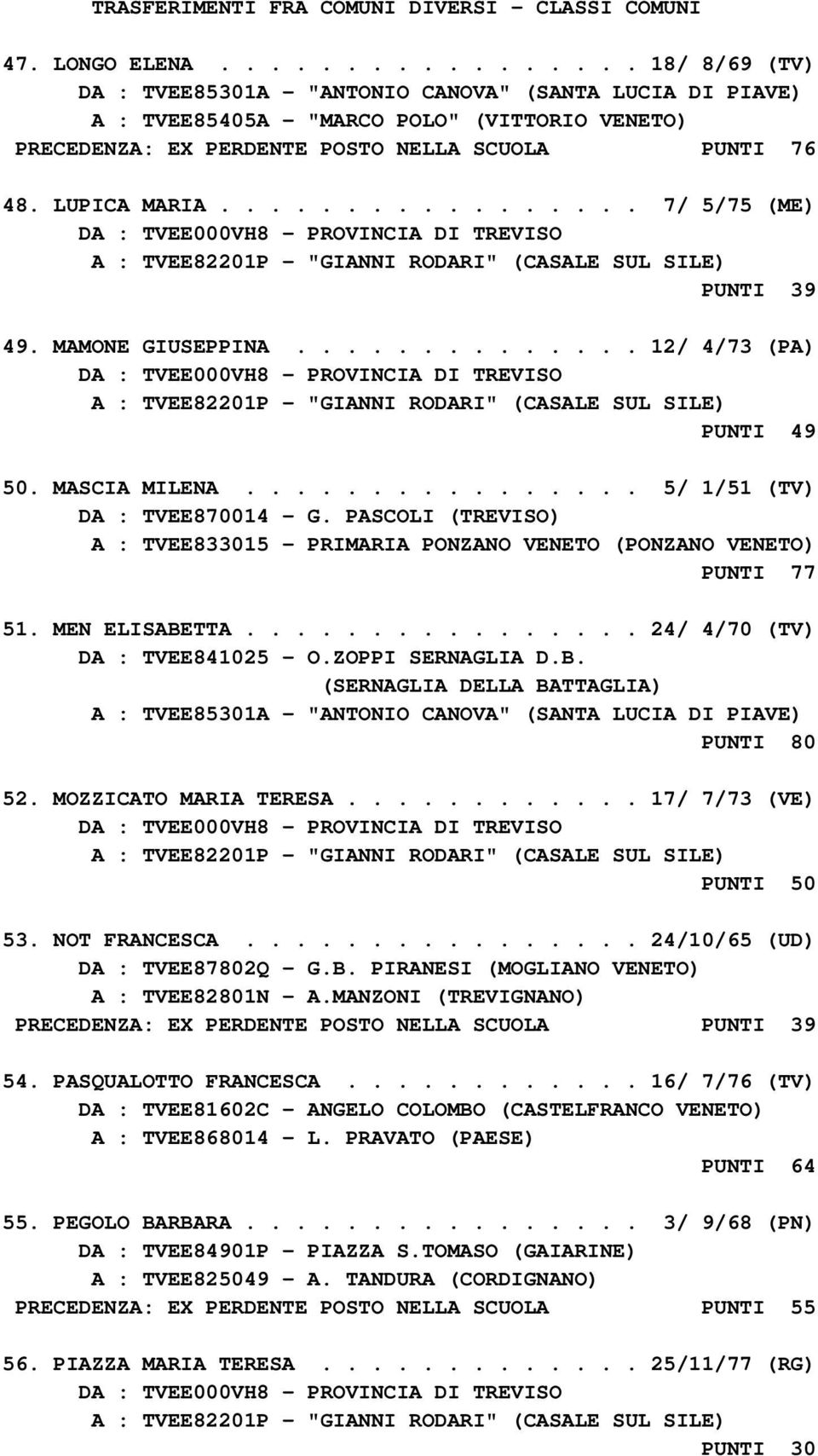 LUPICA MARIA................. 7/ 5/75 (ME) A : TVEE82201P - "GIANNI RODARI" (CASALE SUL SILE) PUNTI 39 49. MAMONE GIUSEPPINA.