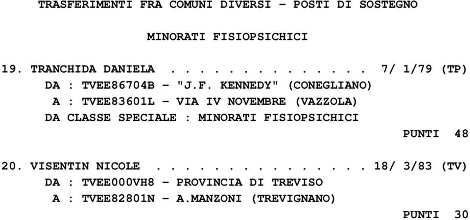 KENNEDY" (CONEGLIANO) A : TVEE83601L - VIA IV NOVEMBRE (VAZZOLA) DA CLASSE SPECIALE :