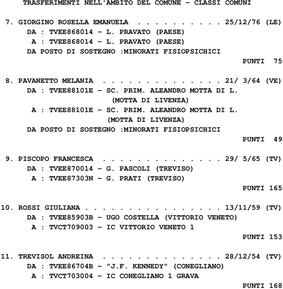 (MOTTA DI LIVENZA) A : TVEE88101E - SC. PRIM. ALEANDRO MOTTA DI L. (MOTTA DI LIVENZA) DA POSTO DI SOSTEGNO :MINORATI FISIOPSICHICI PUNTI 49 9. PISCOPO FRANCESCA.............. 29/ 5/65 (TV) DA : TVEE870014 - G.
