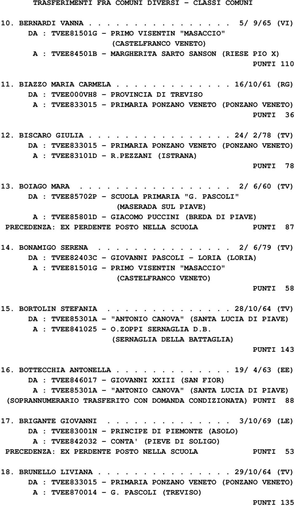 ............ 16/10/61 (RG) A : TVEE833015 - PRIMARIA PONZANO VENETO (PONZANO VENETO) PUNTI 36 12. BISCARO GIULIA.