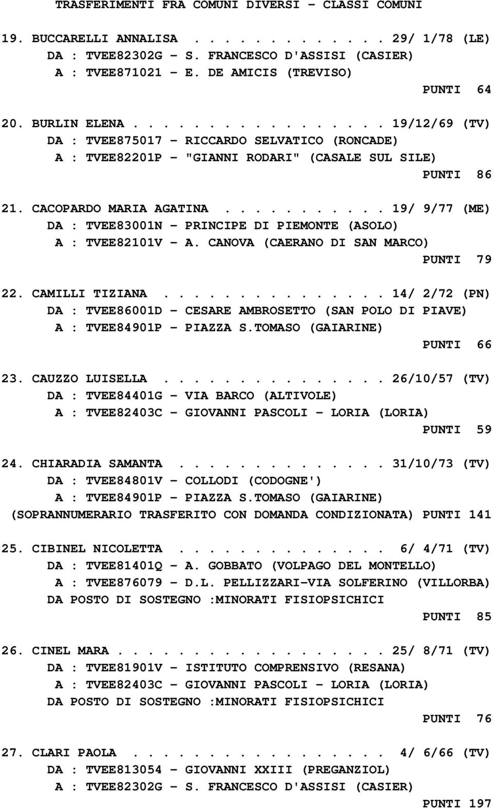 CACOPARDO MARIA AGATINA........... 19/ 9/77 (ME) DA : TVEE83001N - PRINCIPE DI PIEMONTE (ASOLO) A : TVEE82101V - A. CANOVA (CAERANO DI SAN MARCO) PUNTI 79 22. CAMILLI TIZIANA.