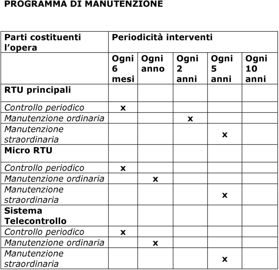 straordinaria Micro RTU Controllo periodico Manutenzione ordinaria Manutenzione