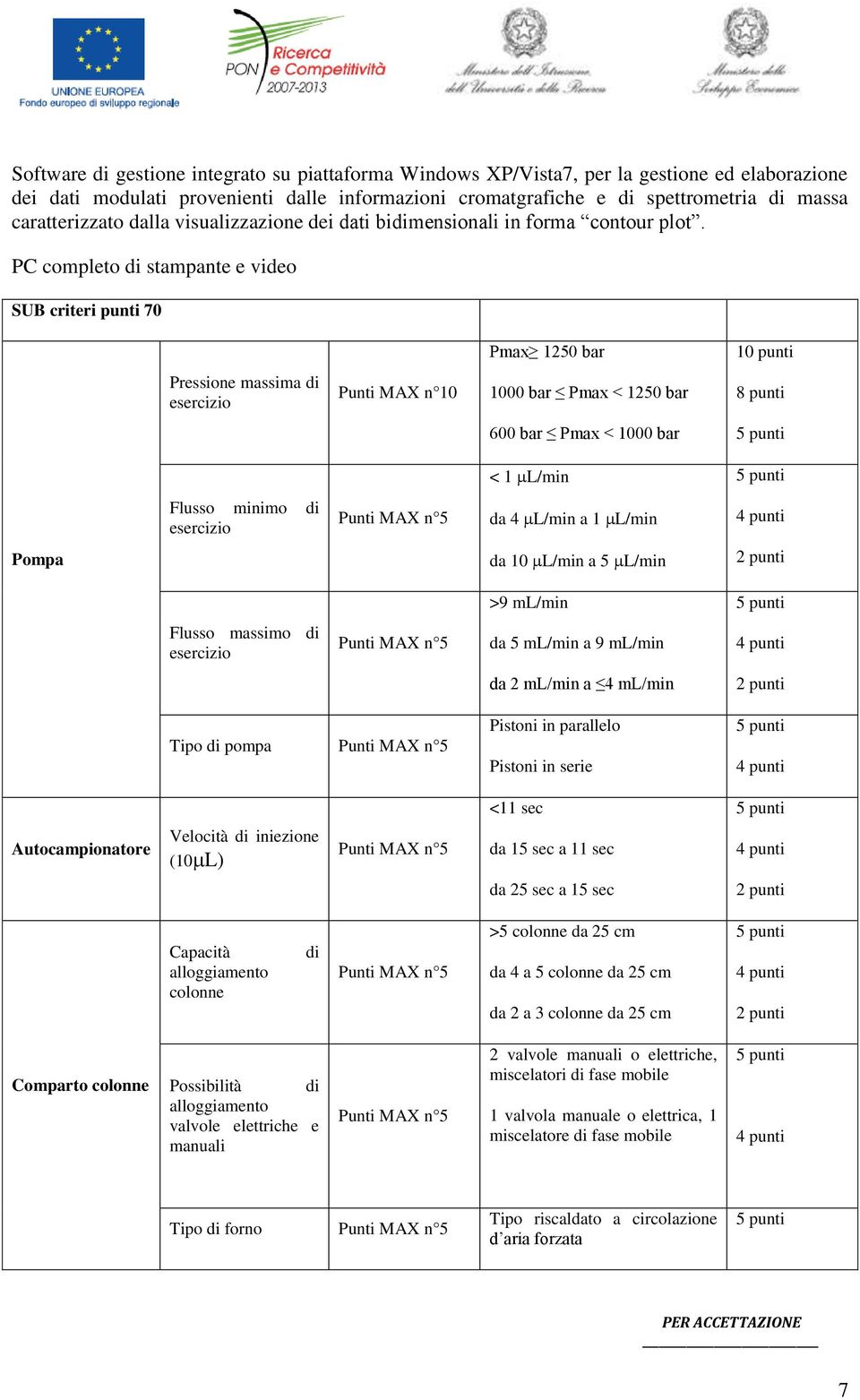 PC completo di stampante e video SUB criteri punti 70 Pmax 1250 bar 10 punti Pressione massima di esercizio Punti MAX n 10 1000 bar Pmax < 1250 bar 8 punti 600 bar Pmax < 1000 bar < 1 L/min Flusso