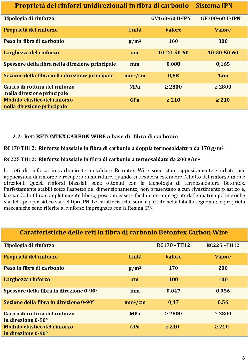 rottura del rinforzo nella direzione principale Modulo elastico del rinforzo nella direzione principale MPa 2800 2800 GPa 210 210 2.