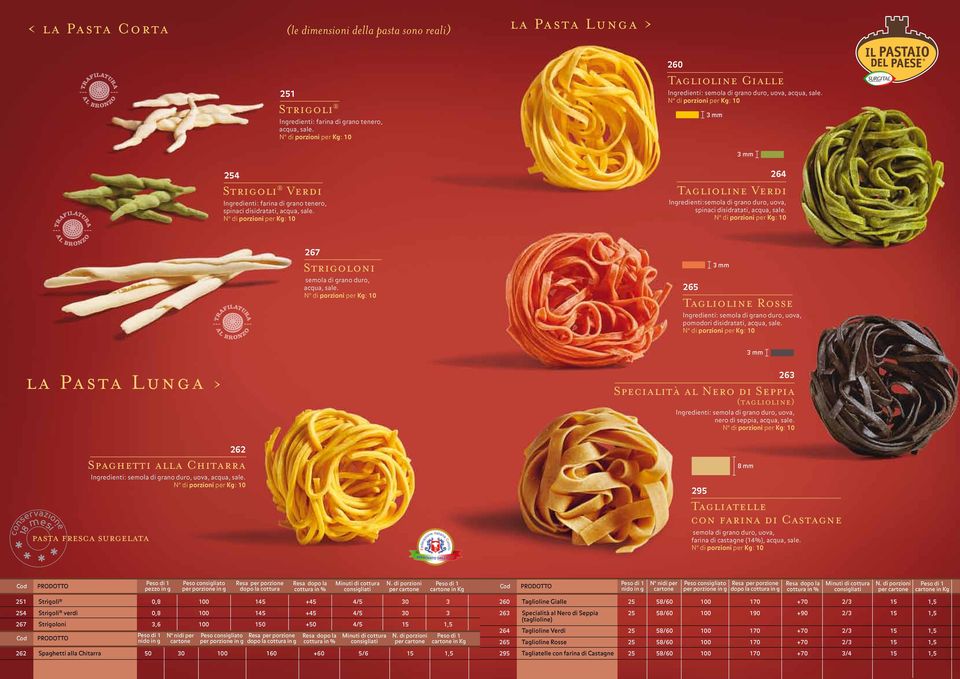 264 Taglioline Verdi Ingredienti:semola di grano duro, uova, spinaci disidratati, acqua, sale. 267 Strigoloni semola di grano duro, acqua, sale.