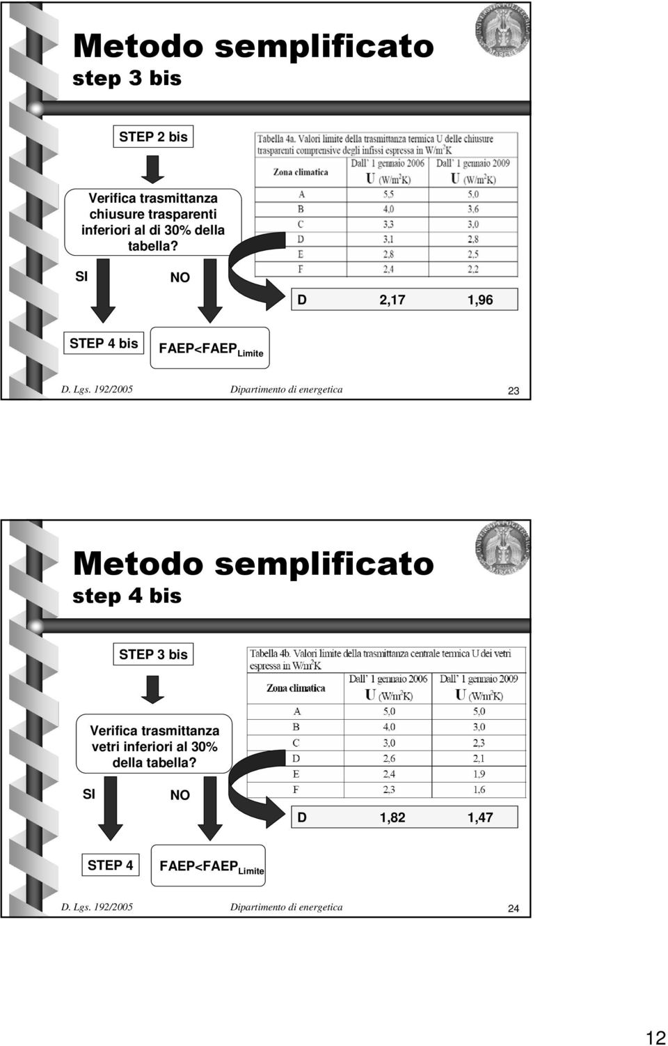 D 2,17 1,96 STEP 4 bis FAEP<FAEP Limite 23 Metodo semplificato step 4 bis