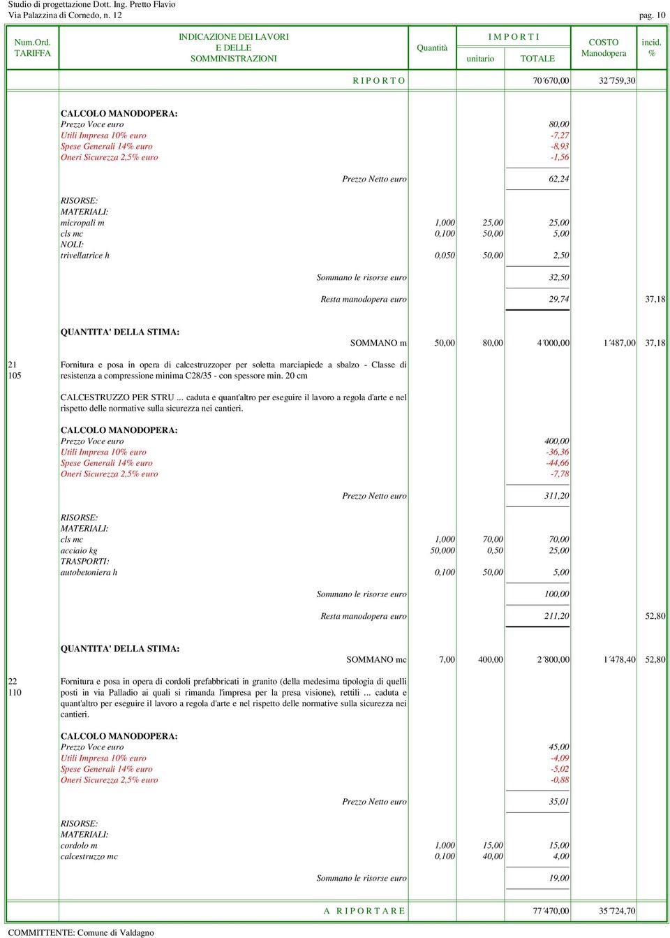 25,00 cls mc 0,100 50,00 5,00 trivellatrice h 0,050 50,00 2,50 Sommano le risorse euro 32,50 Resta manodopera euro 29,74 37,18 SOMMANO m 50,00 80,00 4 000,00 1 487,00 37,18 21 Fornitura e posa in