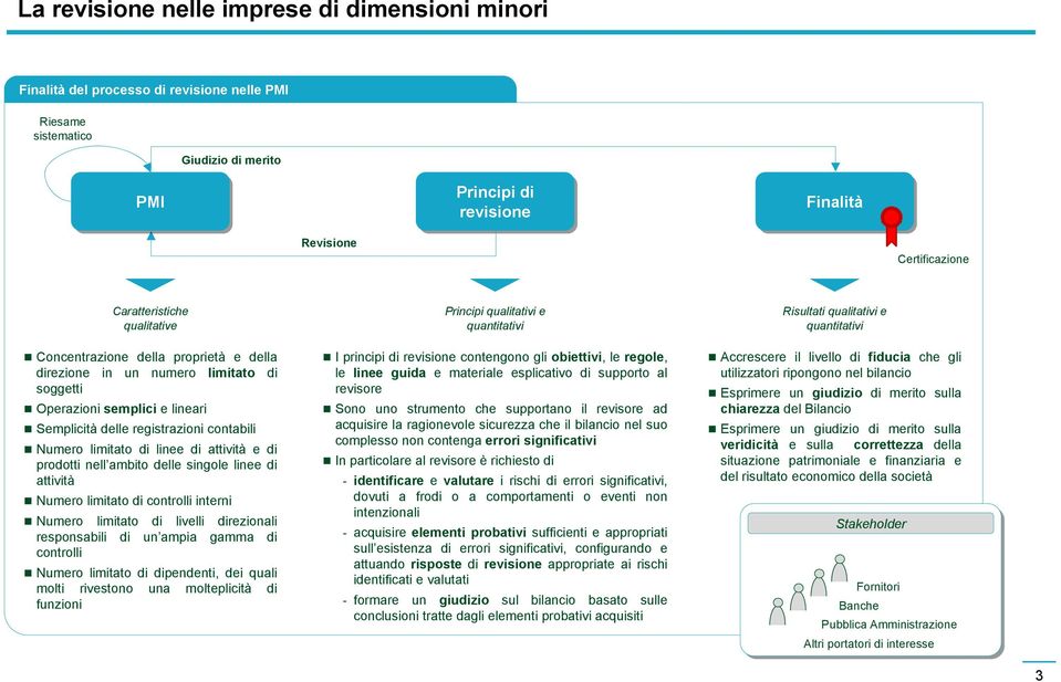 contabili Numero limitato di linee di attività e di prodotti nell ambito delle singole linee di attività Numero limitato di controlli interni Numero limitato di livelli direzionali responsabili di un