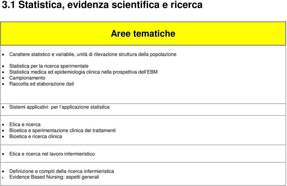 dati Sistemi applicativi per l applicazione statistica Etica e ricerca Bioetica e sperimentazione clinica dei trattamenti Bioetica e ricerca