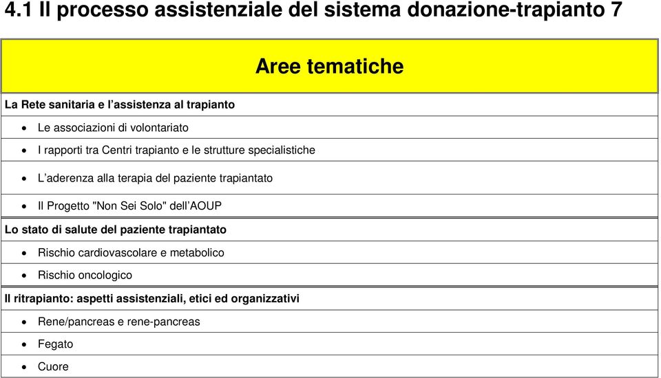 paziente trapiantato Il Progetto "Non Sei Solo" dell AOUP Lo stato di salute del paziente trapiantato Rischio