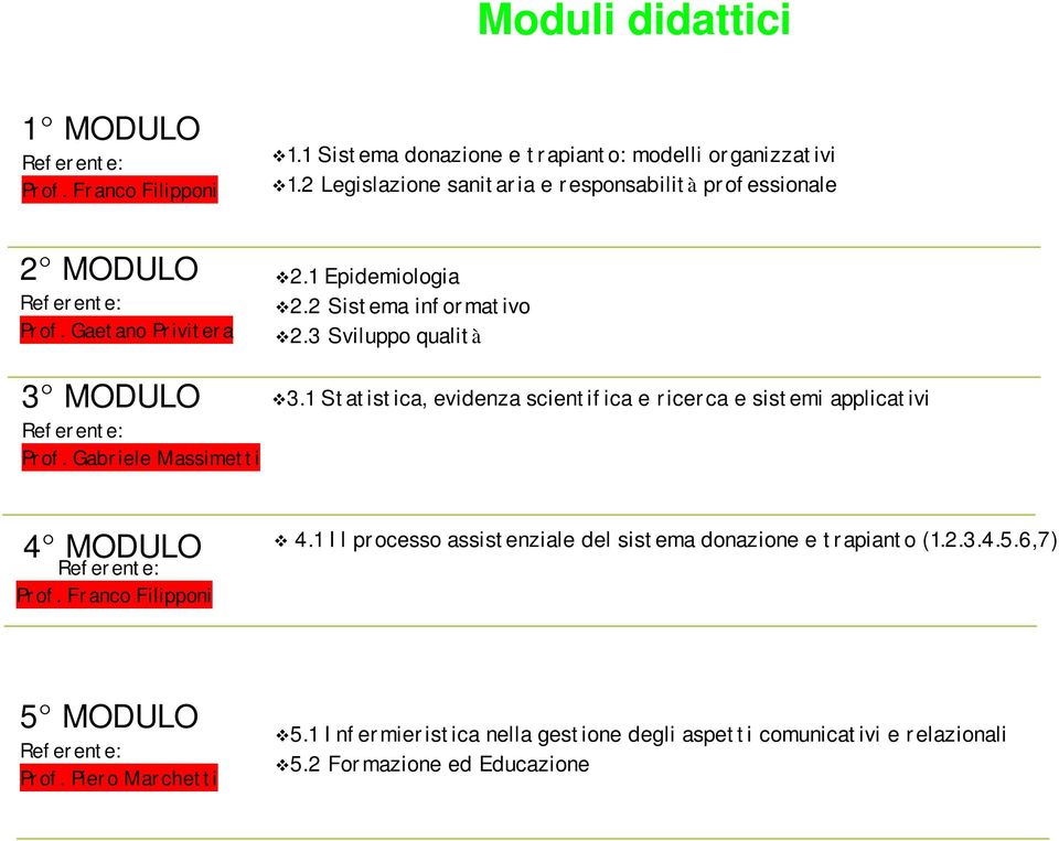 2 Sistema informativo 2.3 Sviluppo qualità 3.1 Statistica, evidenza scientifica e ricerca e sistemi applicativi 4 MODULO Referente: Prof. Franco Filipponi 4.