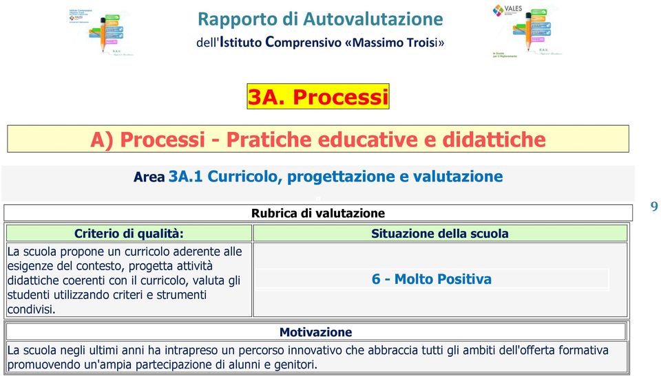 attività didattiche coerenti con il curricolo, valuta gli studenti utilizzando criteri e strumenti condivisi.