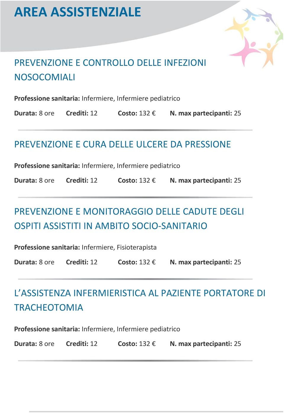 PREVENZIONE E MONITORAGGIO DELLE CADUTE DEGLI OSPITI ASSISTITI IN AMBITO SOCIO-SANITARIO Professione sanitaria: