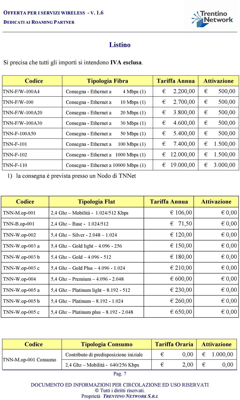 600,00 500,00 TNN-F-100A50 Consegna - Ethernet a 50 Mbps (1) 5.400,00 500,00 TNN-F-101 Consegna - Ethernet a 100 Mbps (1) 7.400,00 1.500,00 TNN-F-102 Consegna - Ethernet a 1000 Mbps (1) 12.000,00 1.