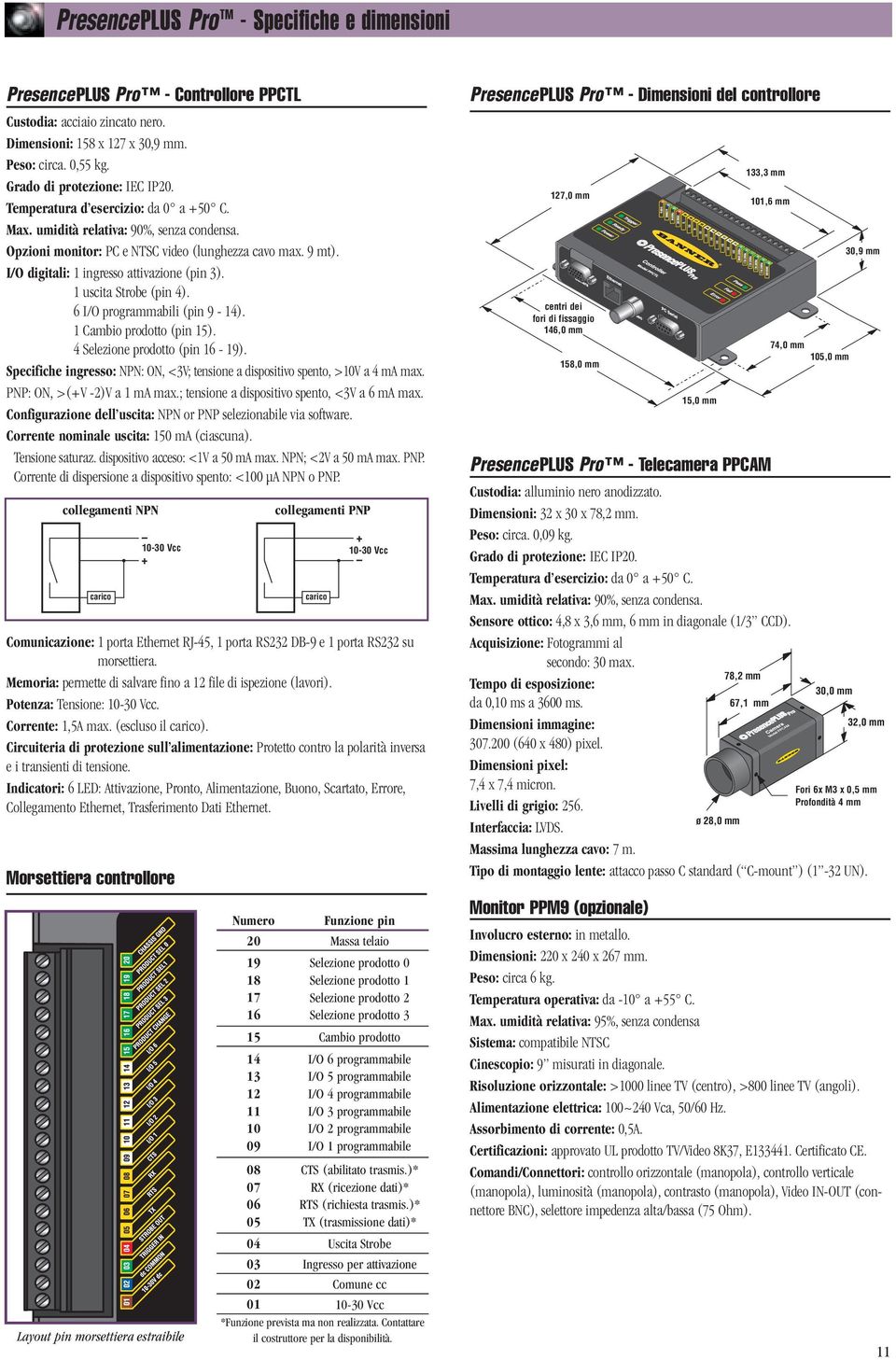 1 uscita Strobe (pin 4). 6 I/O programmabili (pin 9-14). 1 Cambio prodotto (pin 15). 4 Selezione prodotto (pin 16-19).