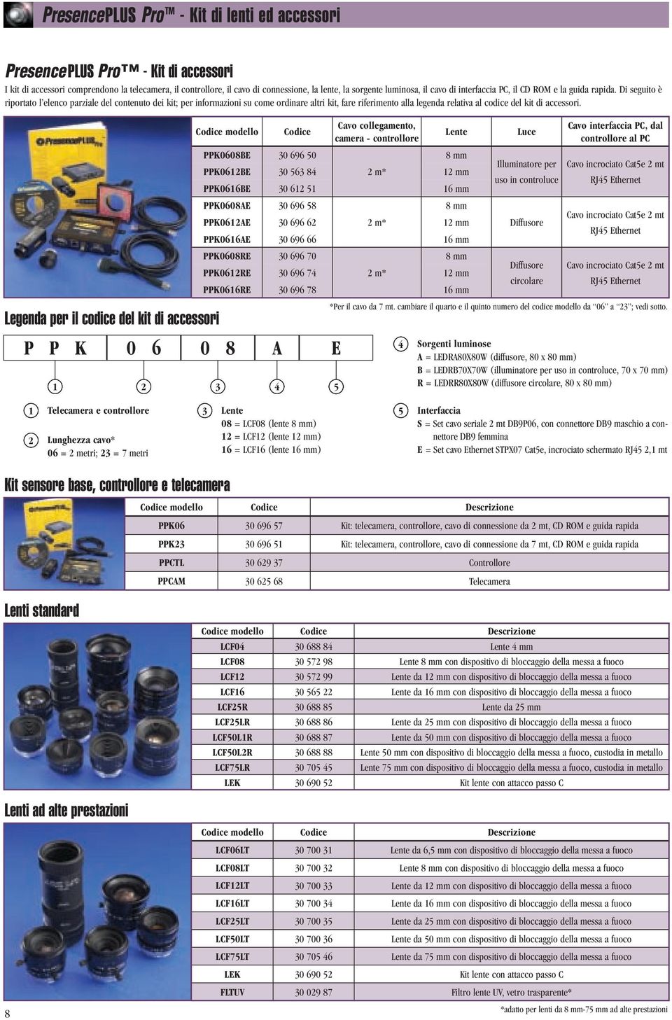 Di seguito è riportato l elenco parziale del contenuto dei kit; per informazioni su come ordinare altri kit, fare riferimento alla legenda relativa al codice del kit di accessori.