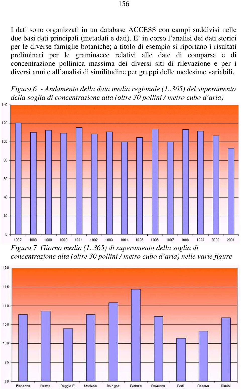 concentrazione pollinica massima dei diversi siti di rilevazione e per i diversi anni e all analisi di similitudine per gruppi delle medesime variabili.