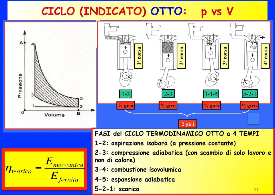 costante) 2-3: compressione adiabatica (con scambio di solo lavoro e non di