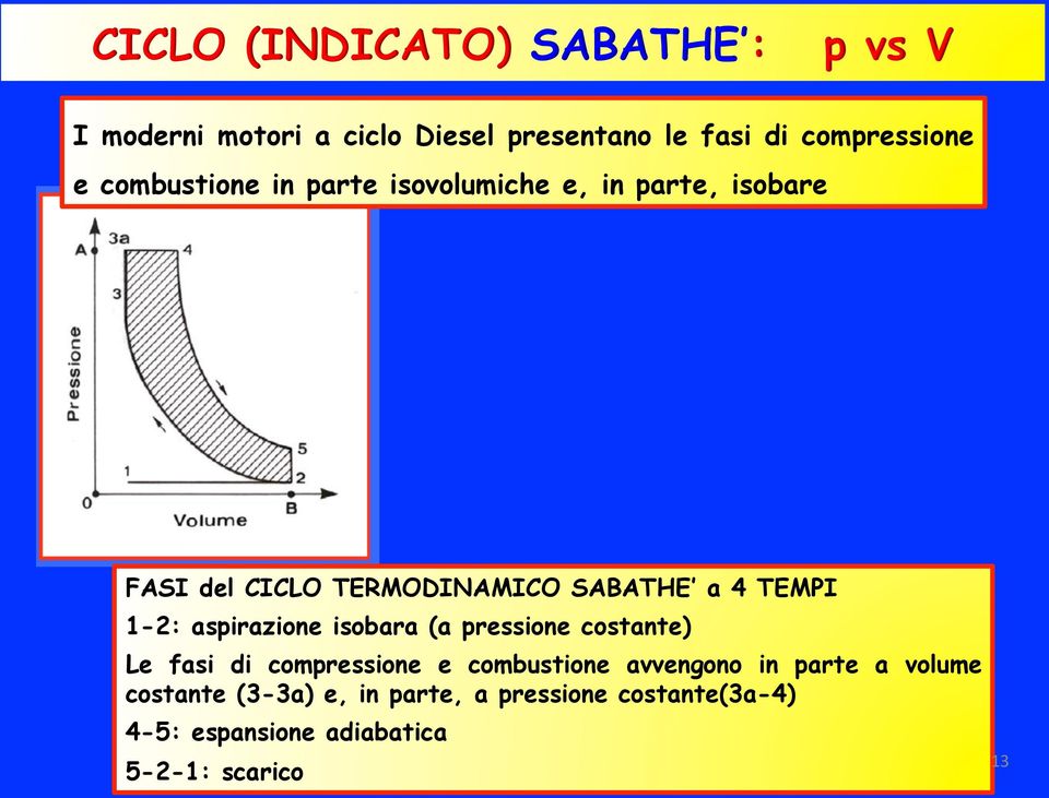 1-2: aspirazione isobara (a pressione costante) Le fasi di compressione e combustione avvengono in parte