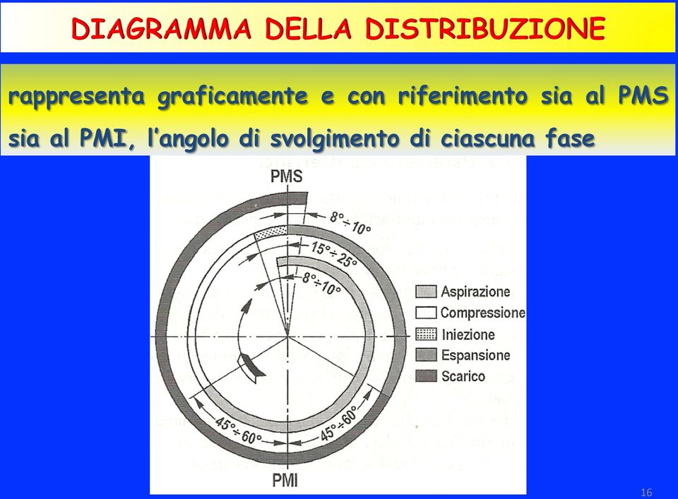 riferimento sia al PMS sia al PMI,