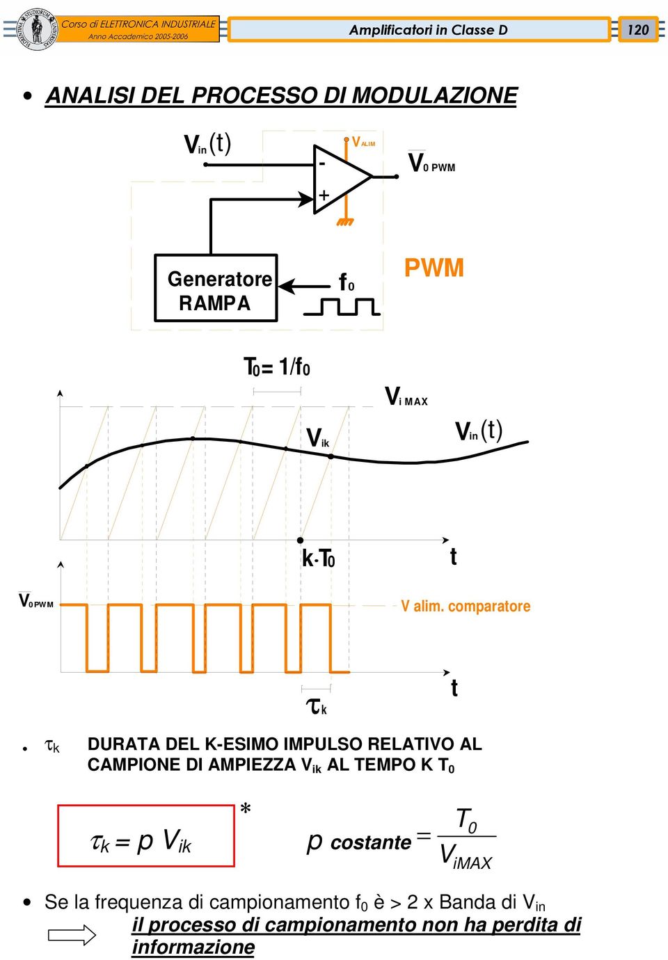 comparatore τk t τ k DURATA DEL K-ESIMO IMPULSO RELATIVO AL CAMPIONE DI AMPIEZZA V ik AL TEMPO