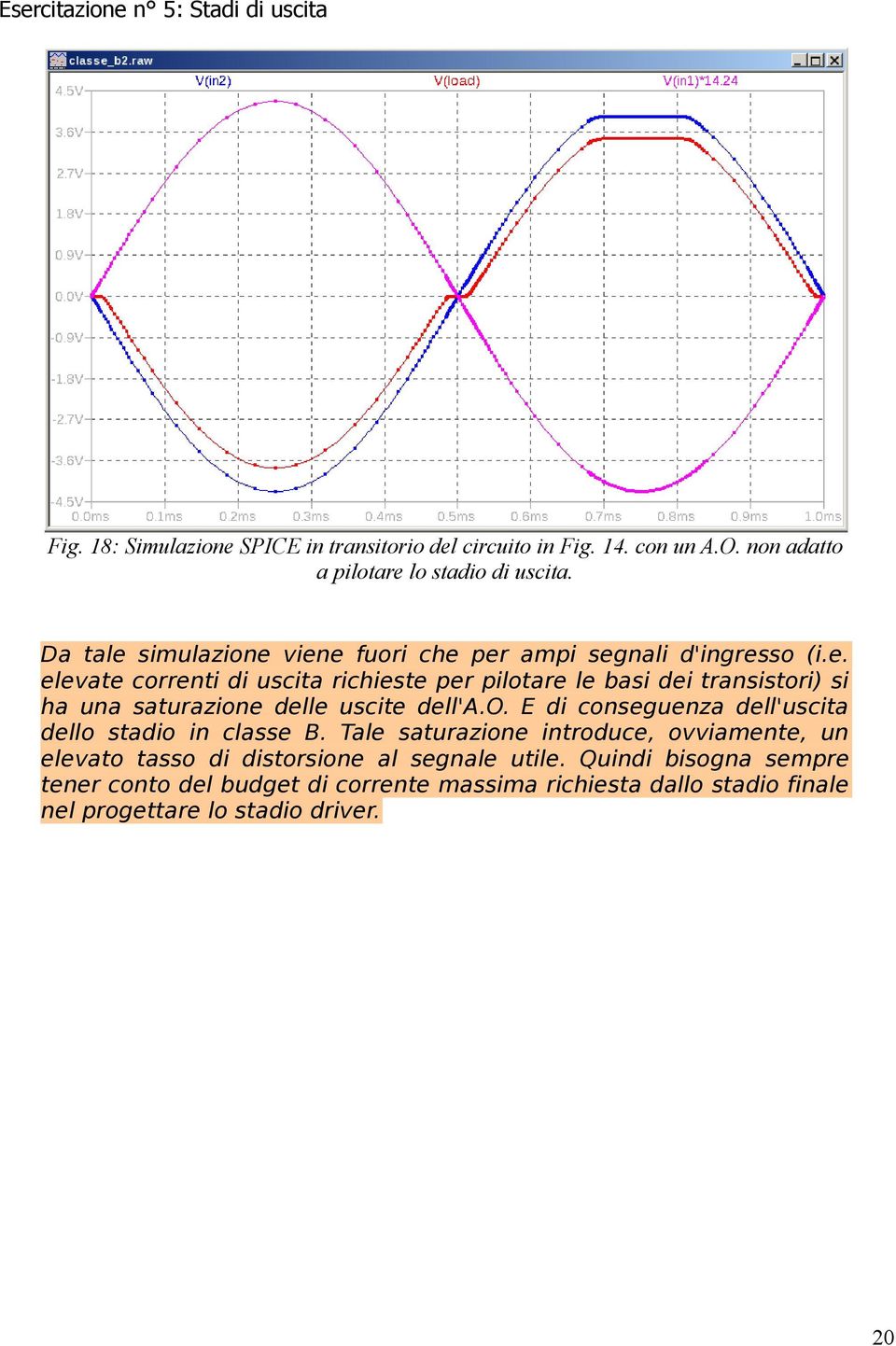 o. E di conseguenza dell'uscita dello stadio in classe B. Tale saturazione introduce, ovviamente, un elevato tasso di distorsione al segnale utile.