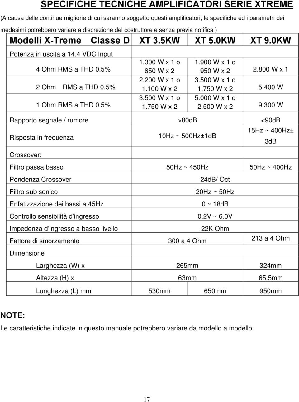 5% 1 Ohm RMS a THD 0.5% 1.300 W x 1 o 650 W x 2 2.200 W x 1 o 1.100 W x 2 3.500 W x 1 o 1.750 W x 2 1.900 W x 1 o 950 W x 2 2.800 W x 1 3.500 W x 1 o 1.750 W x 2 5.400 W 5.000 W x 1 o 2.500 W x 2 9.