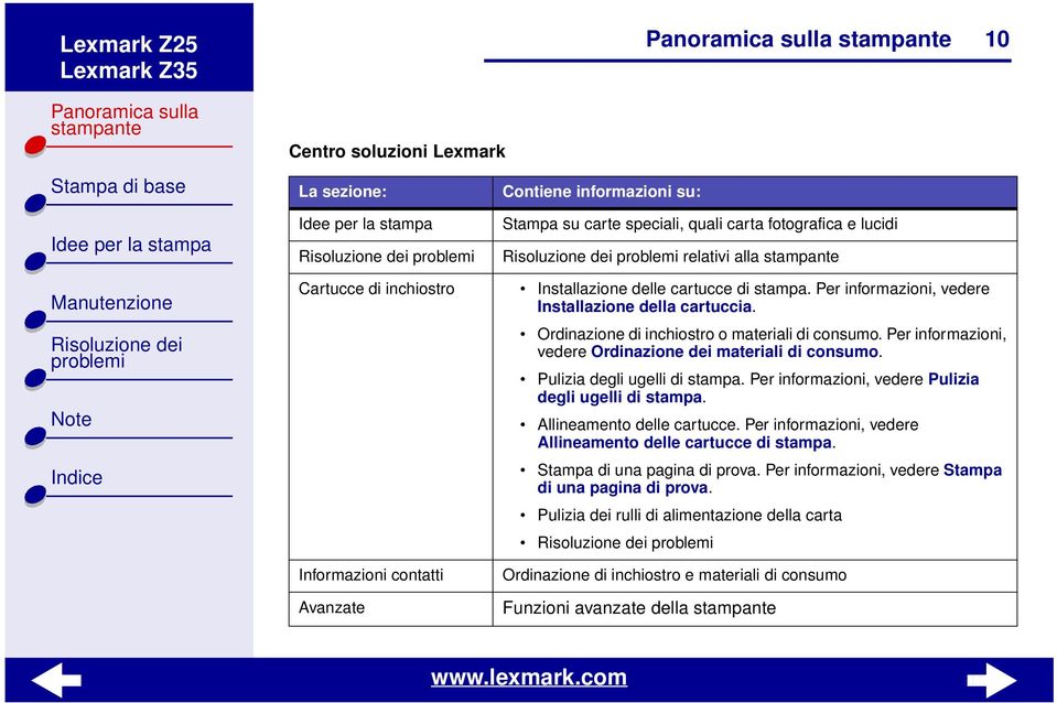 Per informazioni, vedere Ordinazione dei materiali di consumo. Pulizia degli ugelli di stampa. Per informazioni, vedere Pulizia degli ugelli di stampa. Allineamento delle cartucce.