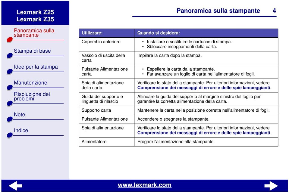 Espellere la carta dalla. Far avanzare un foglio di carta nell alimentatore di fogli. Verificare lo stato della.