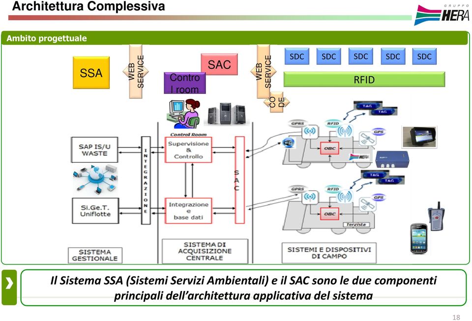 Sistema SSA (Sistemi Servizi Ambientali) e il SAC sono le due