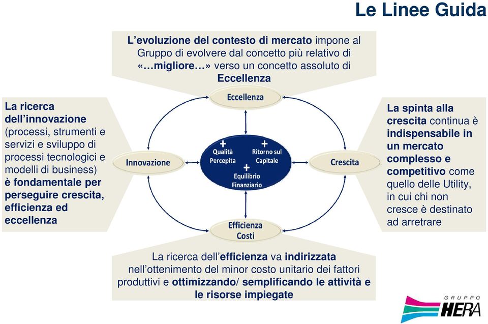 ed eccellenza La spinta alla crescita continua è indispensabile in un mercato complesso e competitivo come quello delle Utility, in cui chi non cresce è destinato ad