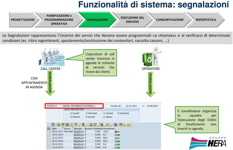 ritiro ingombranti, spostamento/sostituzione dei contenitori, raccolta cassoni,.