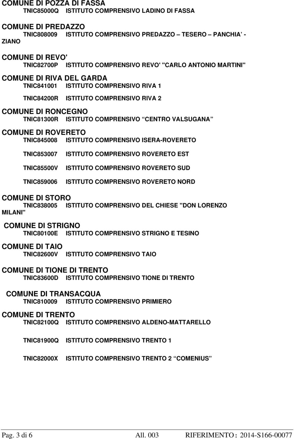 CENTRO VALSUGANA COMUNE DI ROVERETO TNIC845008 ISTITUTO COMPRENSIVO ISERA-ROVERETO TNIC853007 TNIC85500V TNIC859006 ISTITUTO COMPRENSIVO ROVERETO EST ISTITUTO COMPRENSIVO ROVERETO SUD ISTITUTO