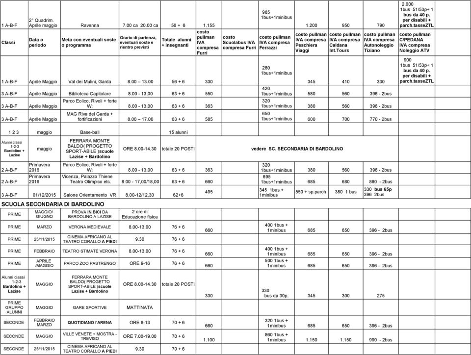 00-13,00 63 + 6 363 380 560 396-2bus MAG Riva del Garda + 650 3 A-B-F Aprile Maggio fortificazioni 8.00 17.00 63 + 6 585 600 700 770-2bus 2.