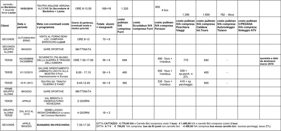 00 56 + 6 649 770 640 - DICEMBRE DELL'ASMARA 1minibus SALONE ORIENTAMENTO (ABBINATA USCITA ALLA 550 1bus + 528 + TERZE 01/12/2015 MOSTRA Il Post 8,00-17,15 59 + 5 495 400-1minibus sp.parch.